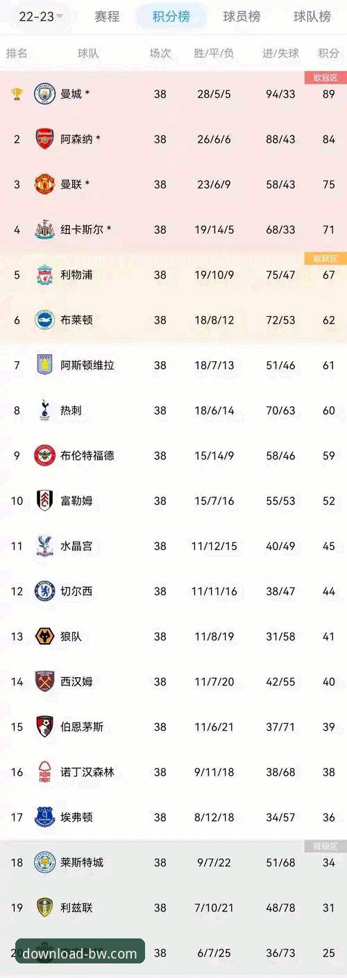 英超五月份积分榜暗藏玄机？阿森纳为何能力压曼联曼城？